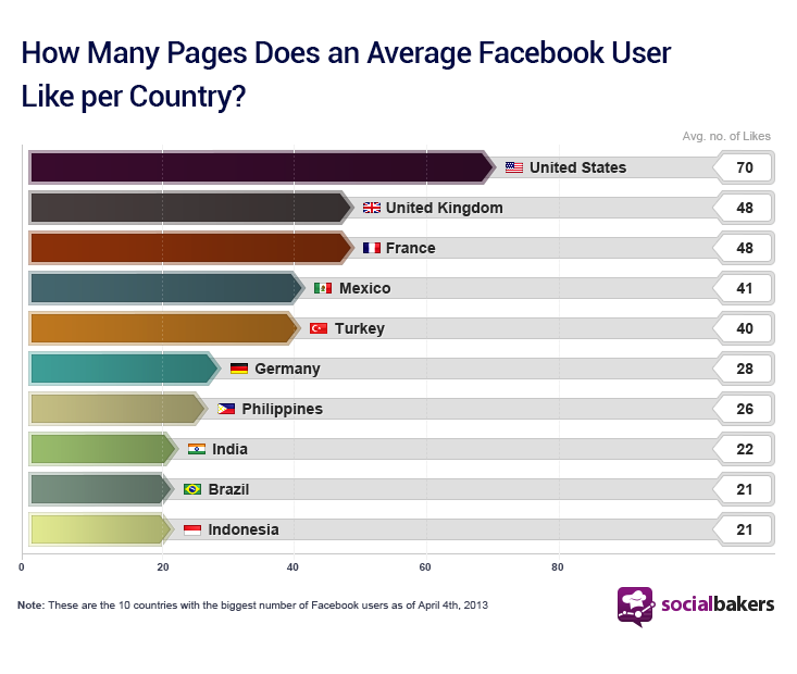 Shaping the Next Big Artist - Fully Understanding the Power of Facebook ...